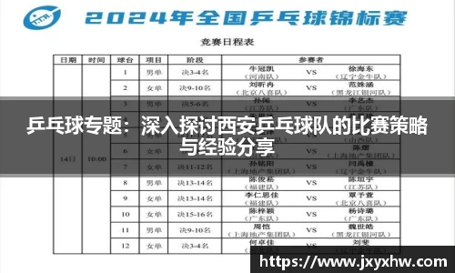 乒乓球专题：深入探讨西安乒乓球队的比赛策略与经验分享