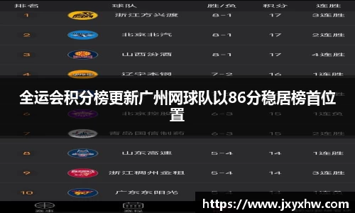 全运会积分榜更新广州网球队以86分稳居榜首位置