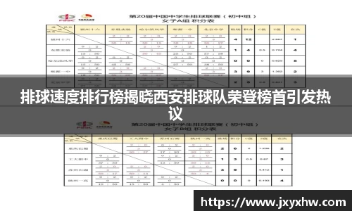 排球速度排行榜揭晓西安排球队荣登榜首引发热议